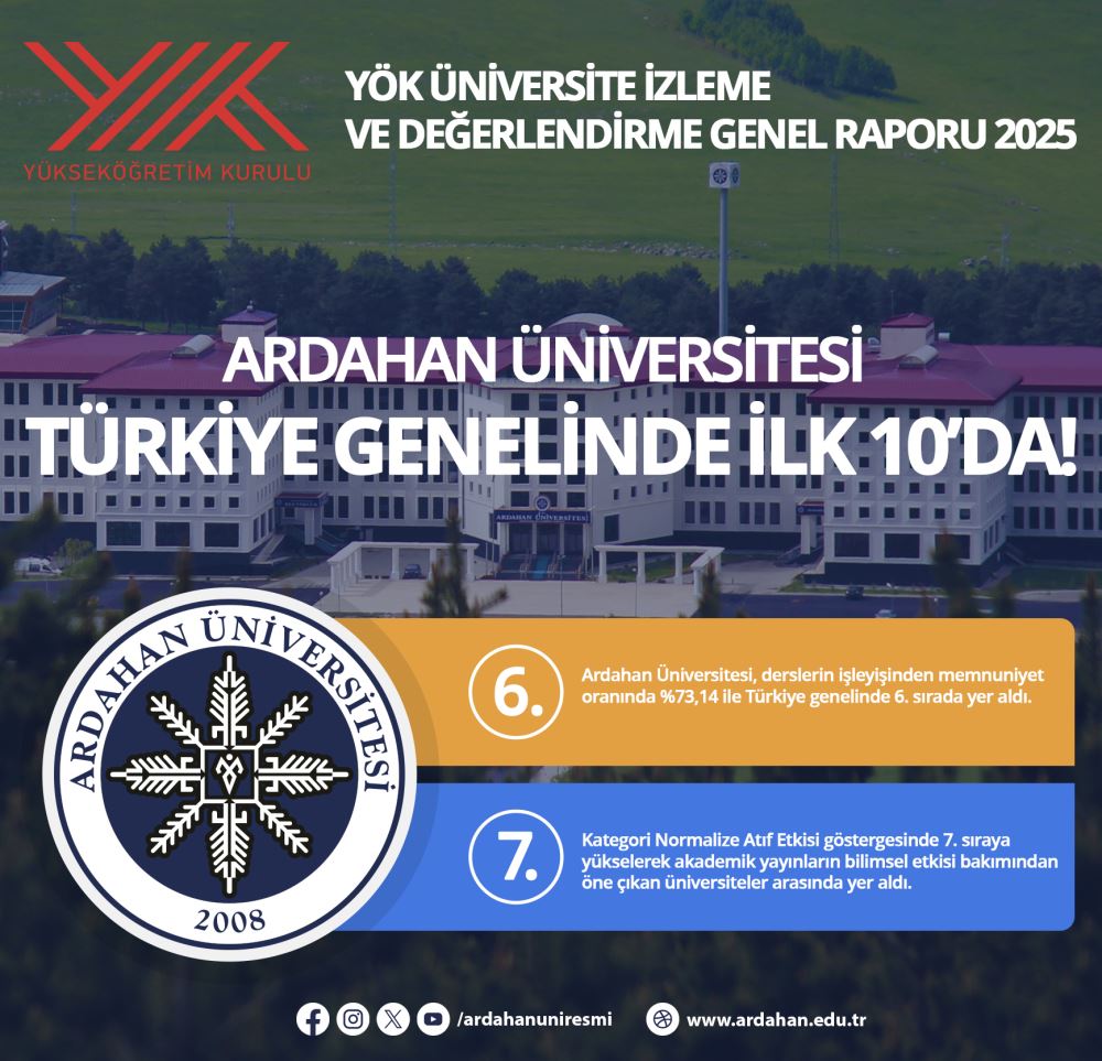 YÖK 2025 Raporu Açıklandı: Ardahan Üniversitesi Türkiye Genelinde İlk 10’da!