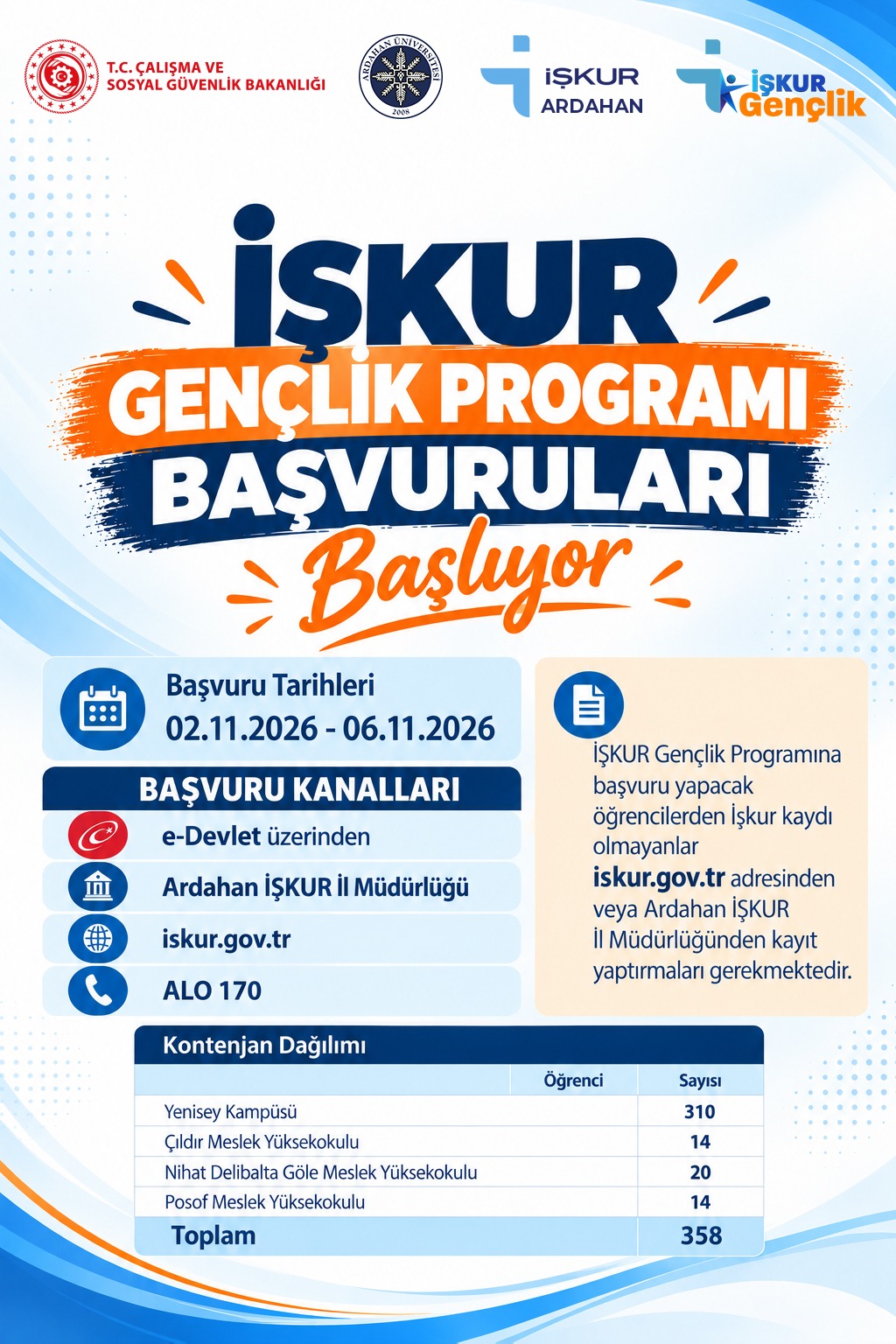 İŞKUR Gençlik Programı Başvuruları Başlıyor